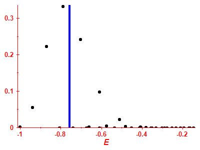 Strength function